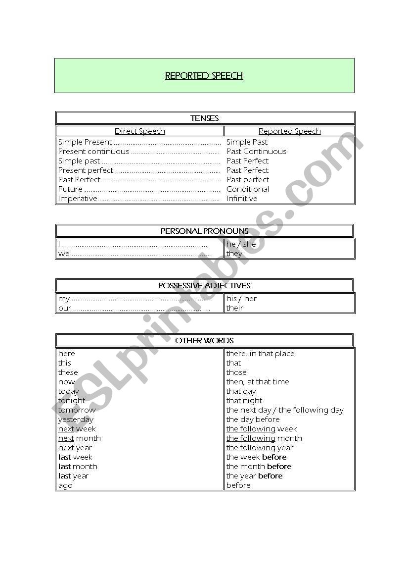 Reported Speech worksheet