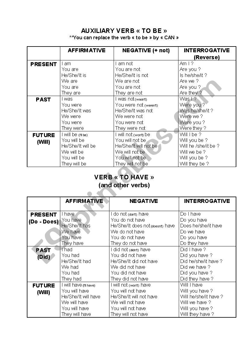 Auxiliary verb sheet and exercises