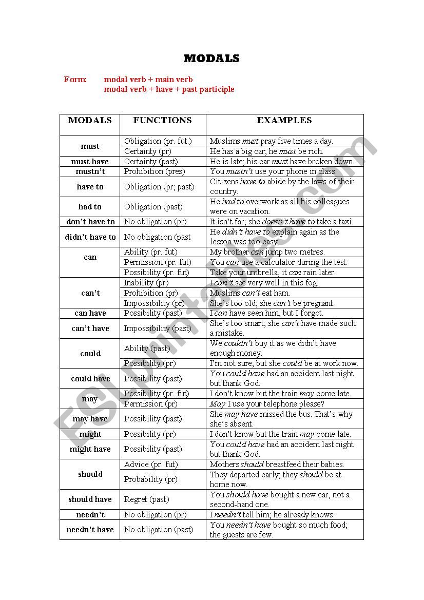 MODALS worksheet