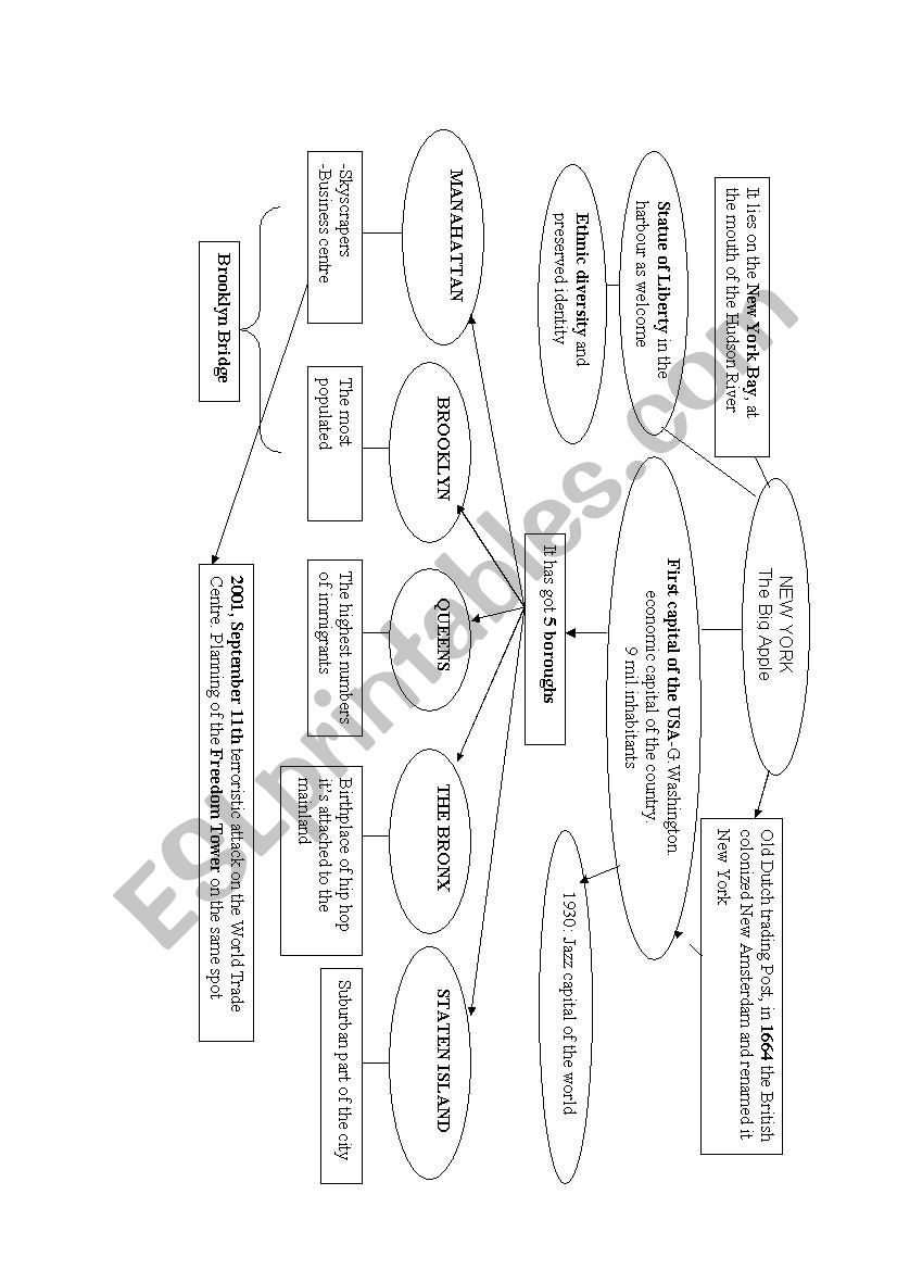 New York worksheet