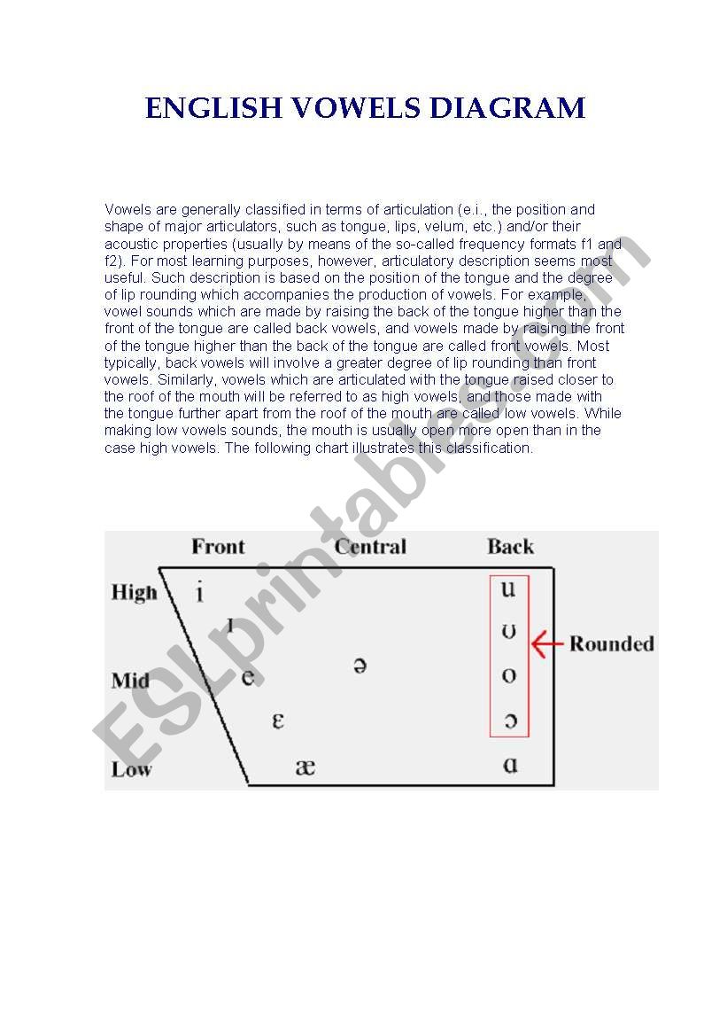 vowels diagram worksheet