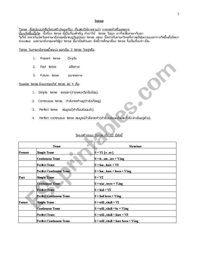 tense worksheet