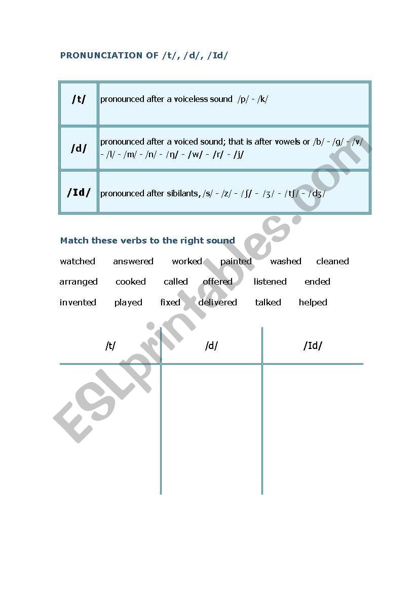 Pronunciation of -ed worksheet