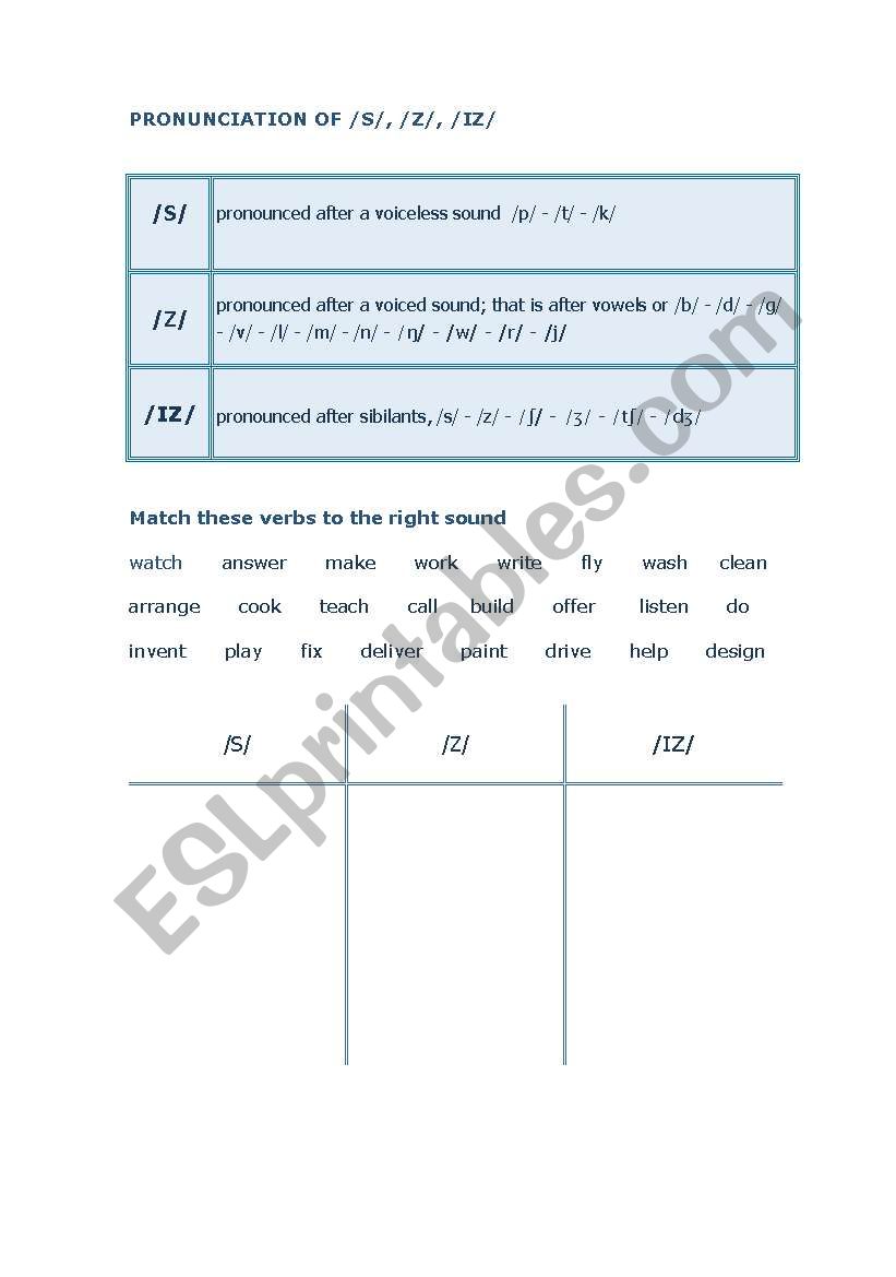 Pronunciation of -s third sing present simple and noun regular plurals