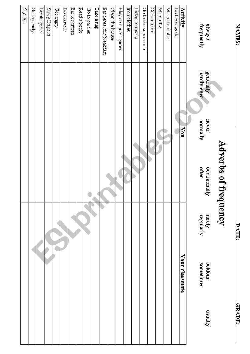 frequency adverbs worksheet