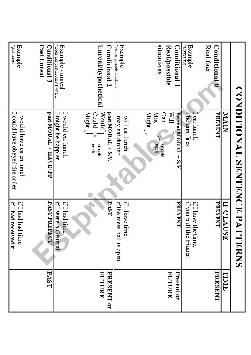 If conditional structure worksheet