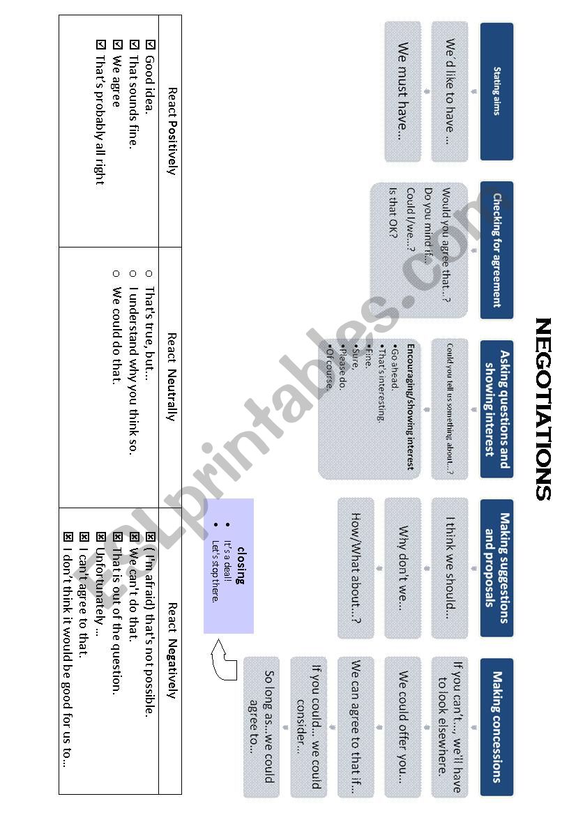 negotiations worksheet