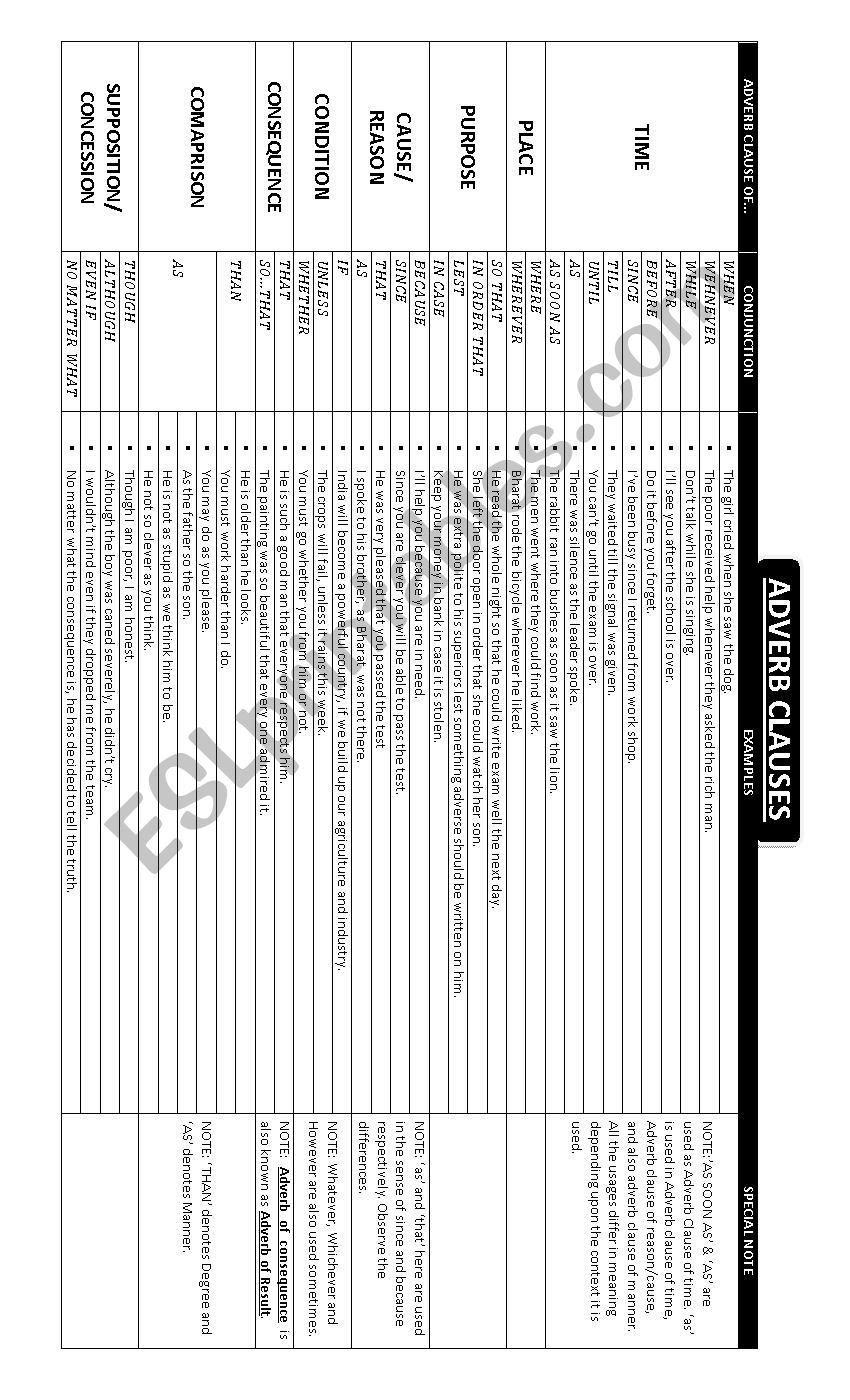 ADVERB CLAUSES worksheet