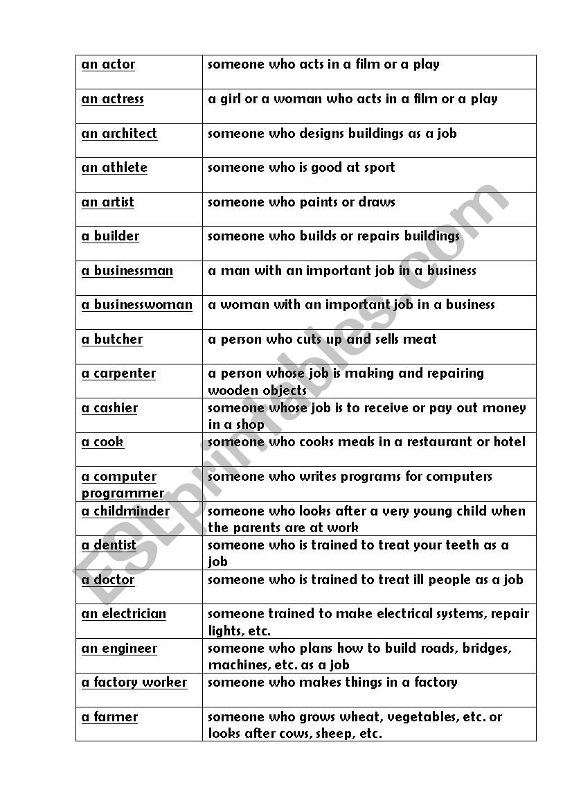 job description worksheet