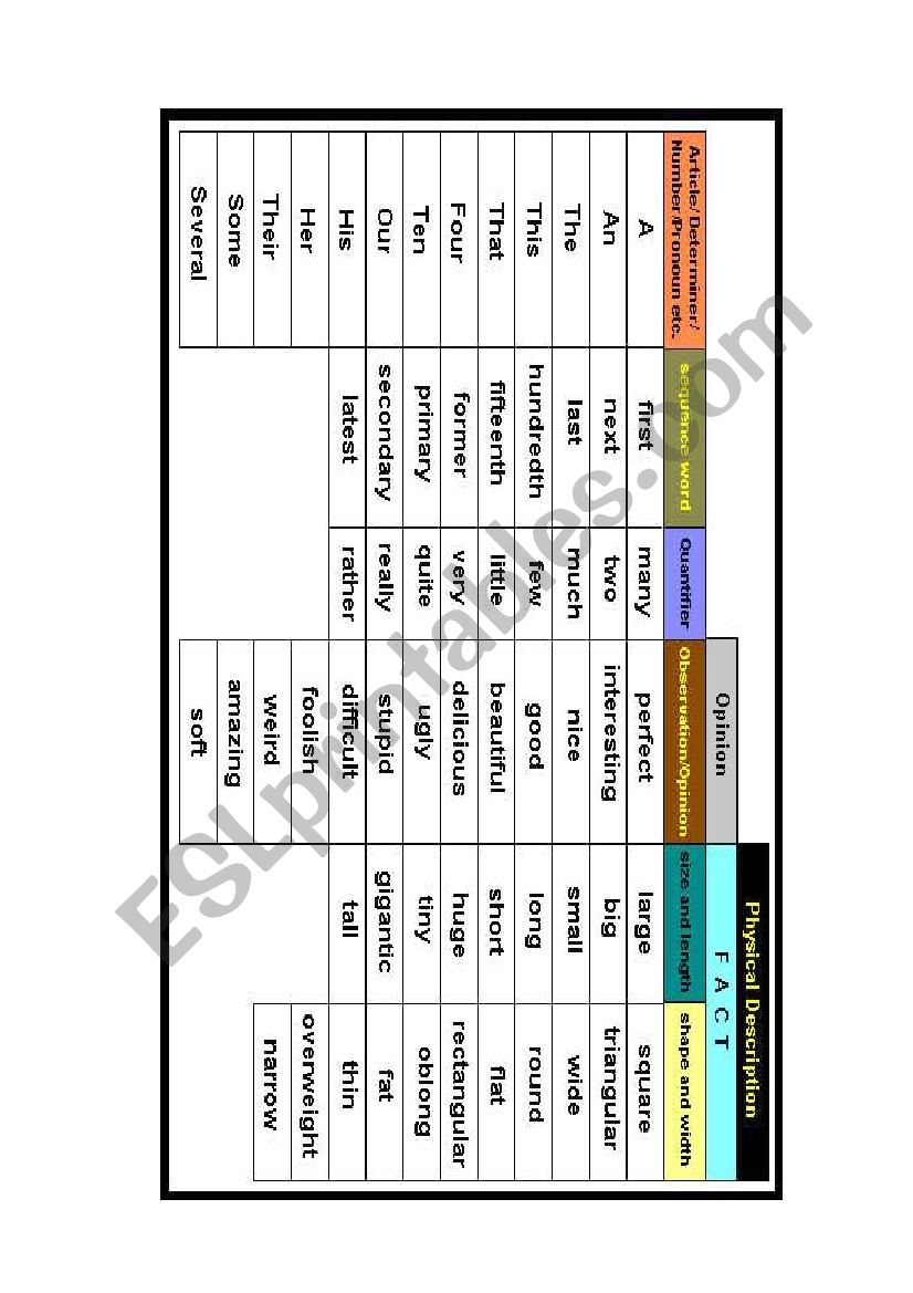 Adjectives Order worksheet