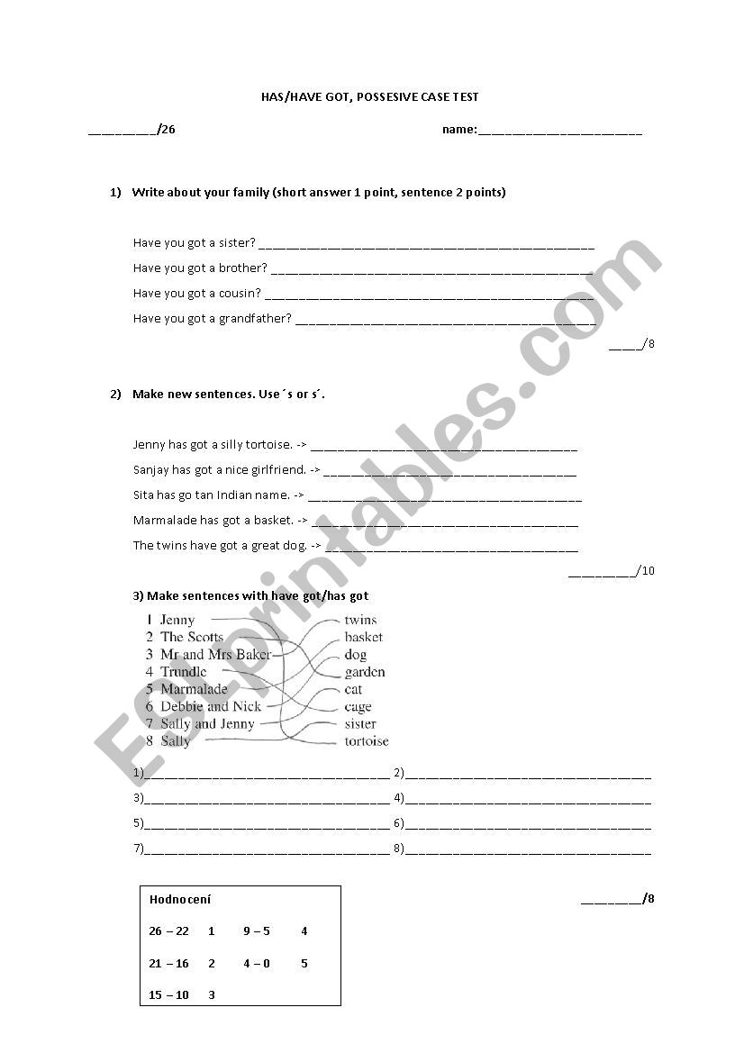 has / have, possesive case test