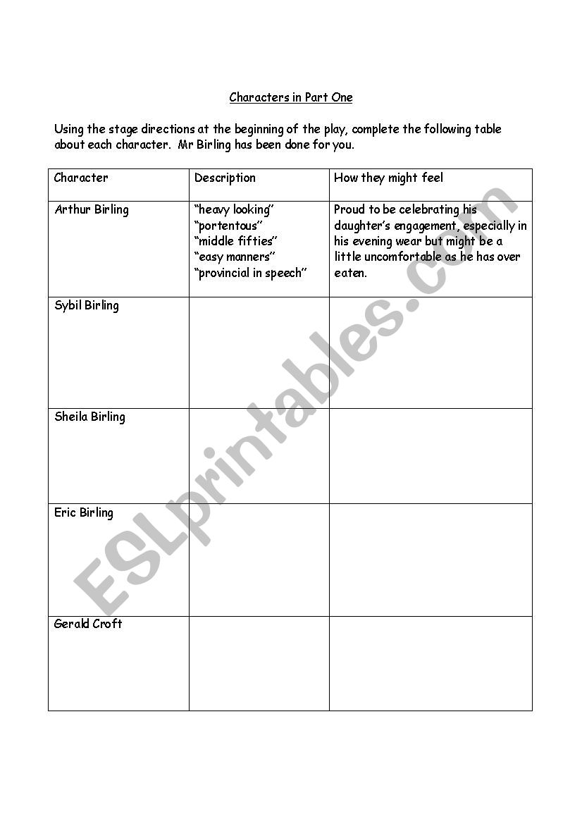 An Inspector Calls Characters in Part One