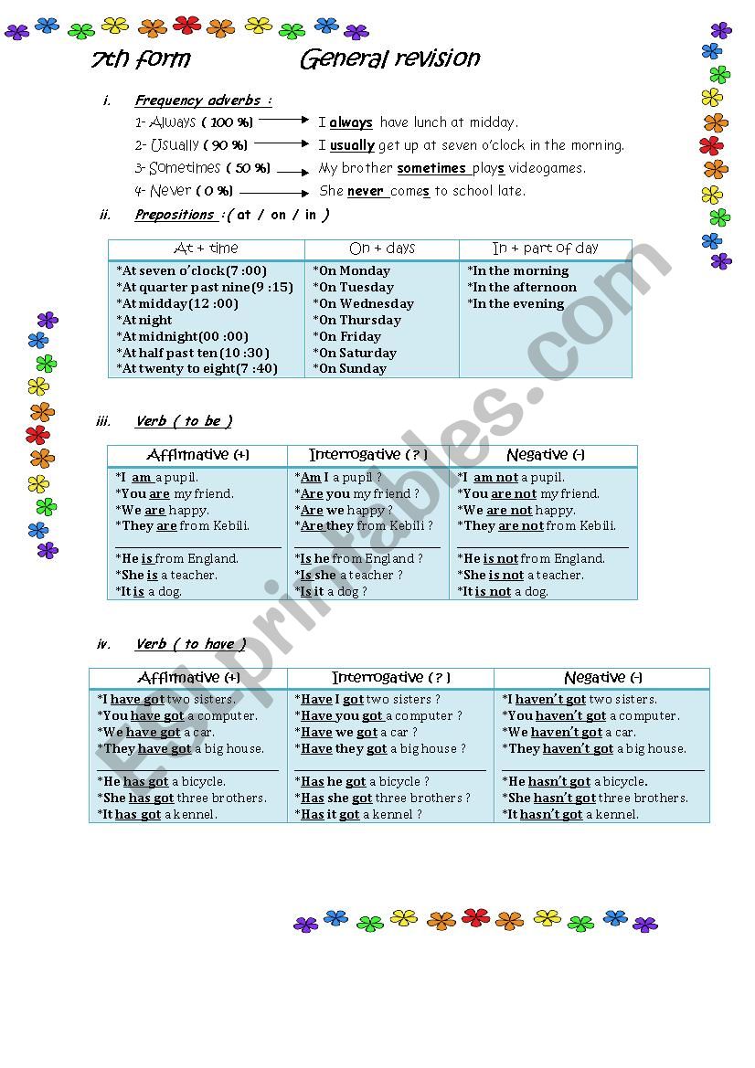 general revision for 7th form tunisian program