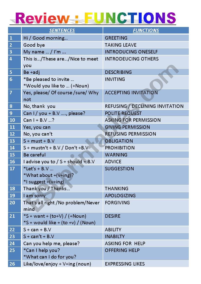 FUNCTIONS worksheet