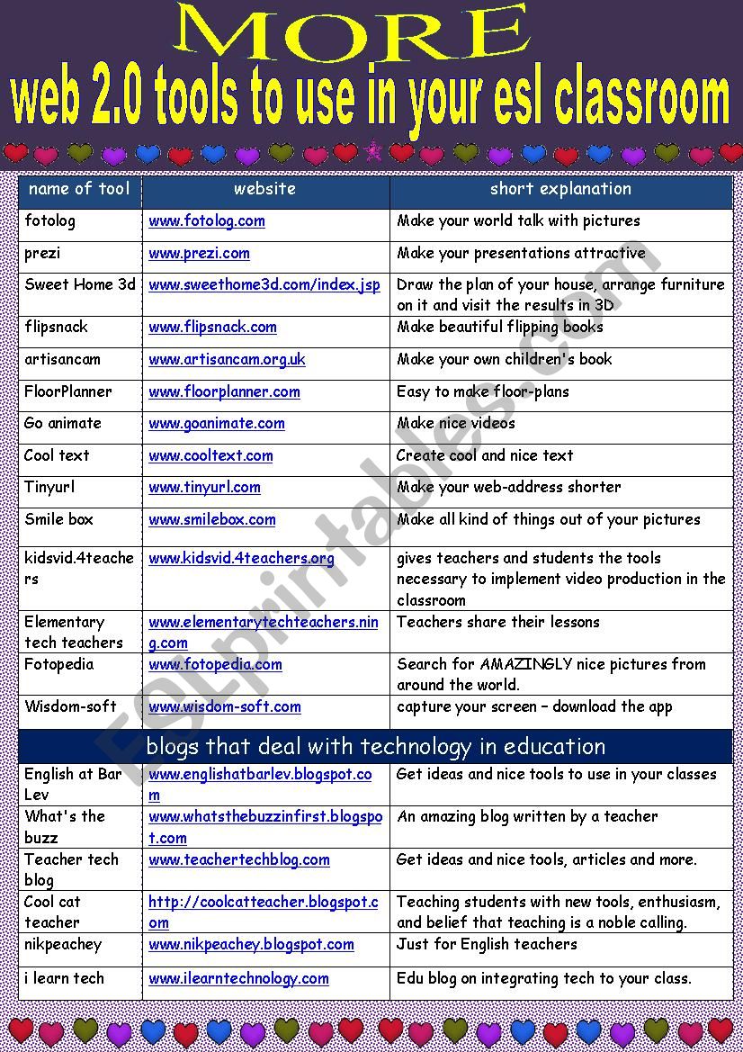 More tech site (and blogs) worksheet