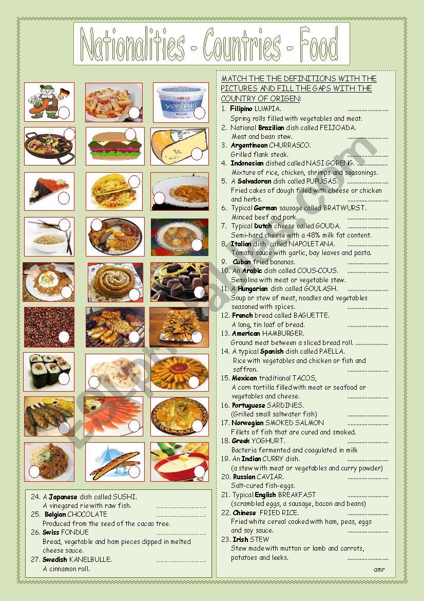 Nationalities, Countries and Food