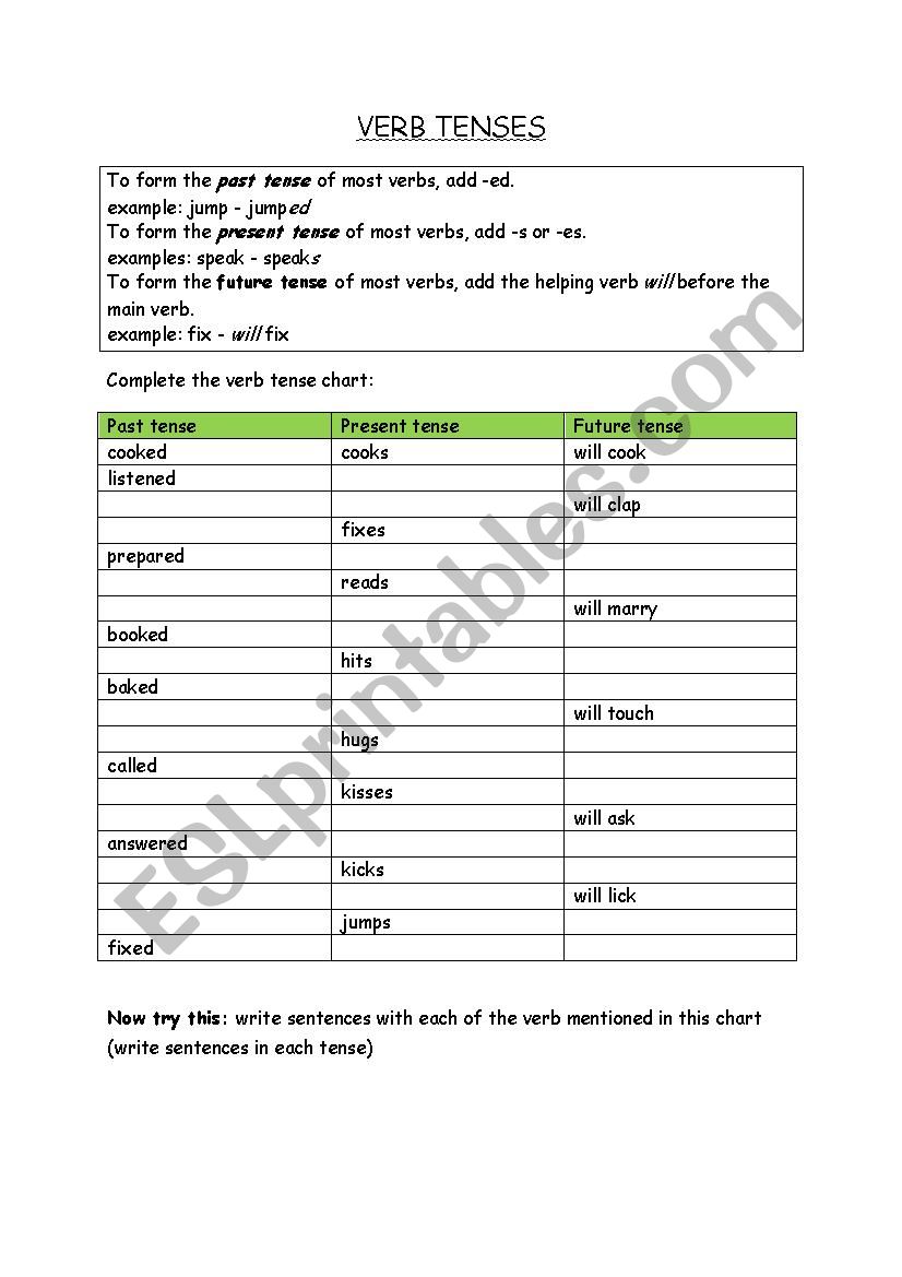 Grammer Tenses worksheet