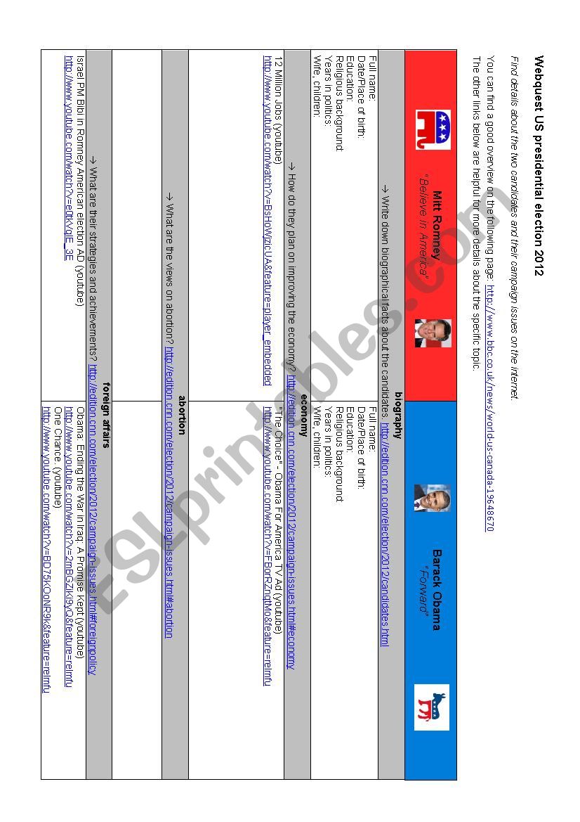 Webquest US-elections 2012 Obama Romney