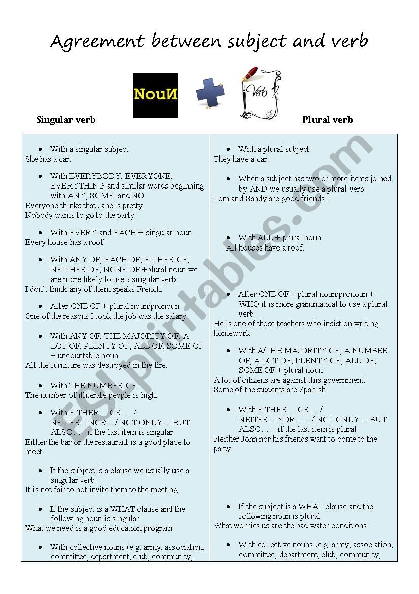 Agreement between subject and verb