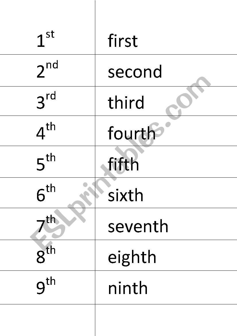 Ordinal Numbers Matching cards