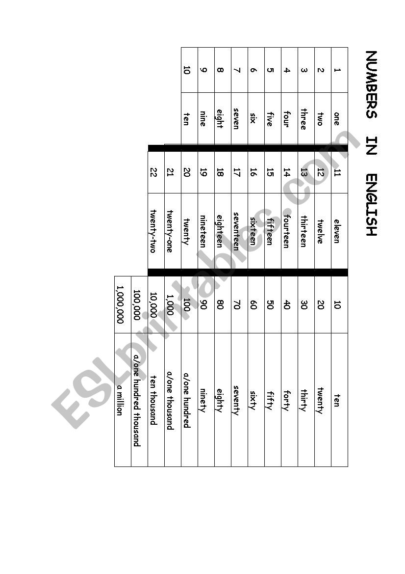 NUMBERS FROM 1 TO 1 MILLION worksheet