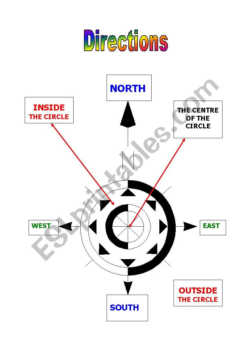 directions north south etc. worksheet