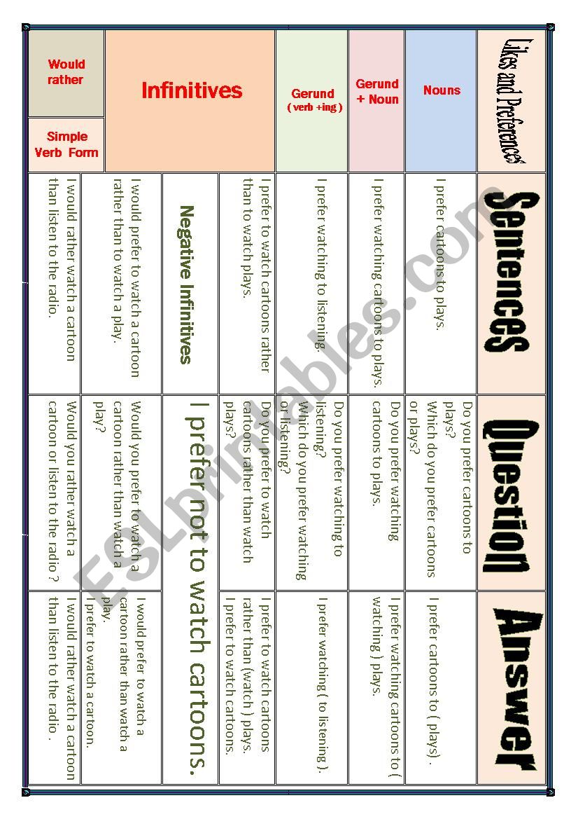 Preferences worksheet