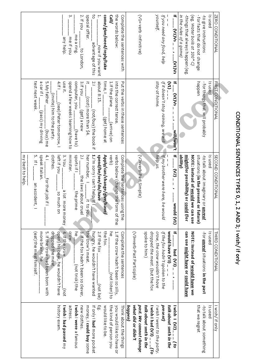 Conditionals  worksheet