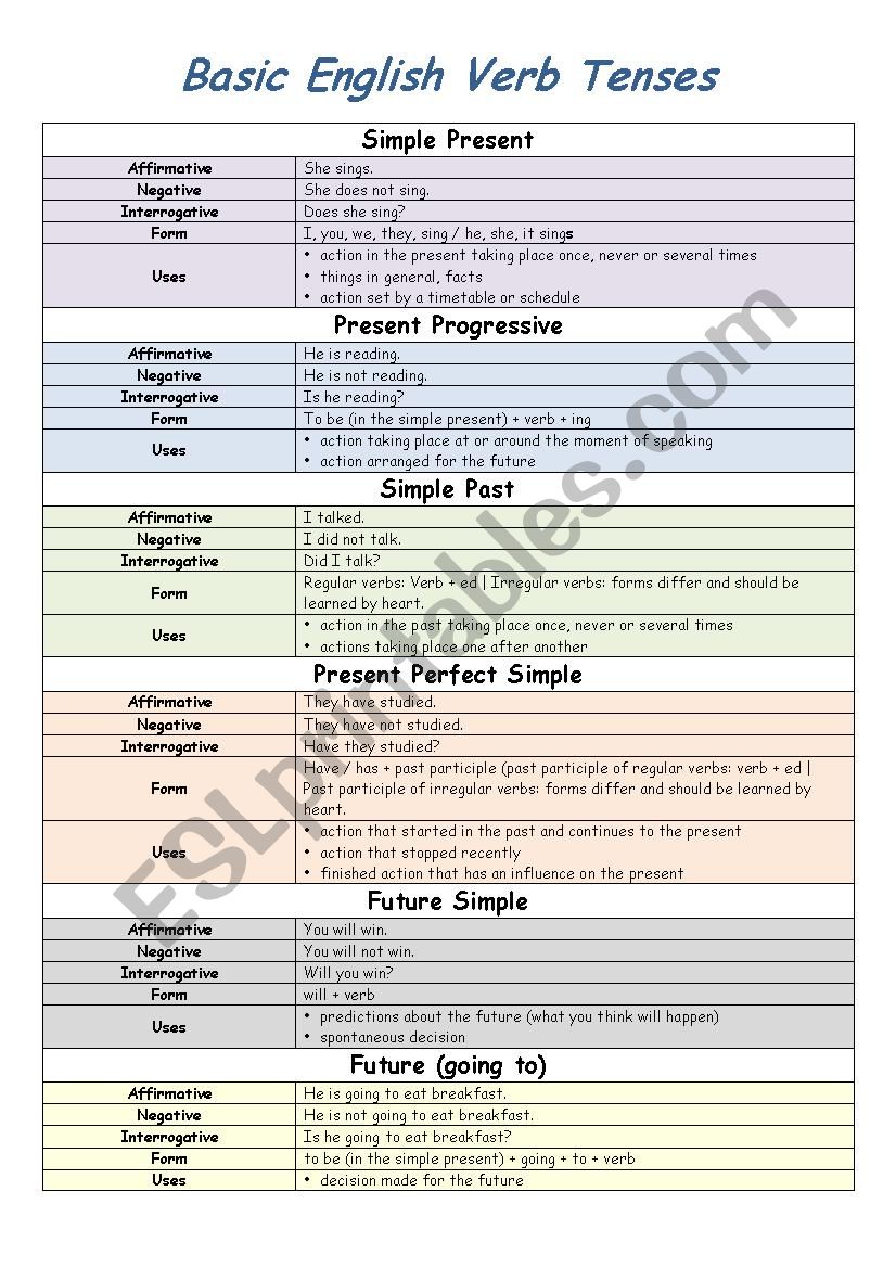 Verb Tenses Table Worksheets