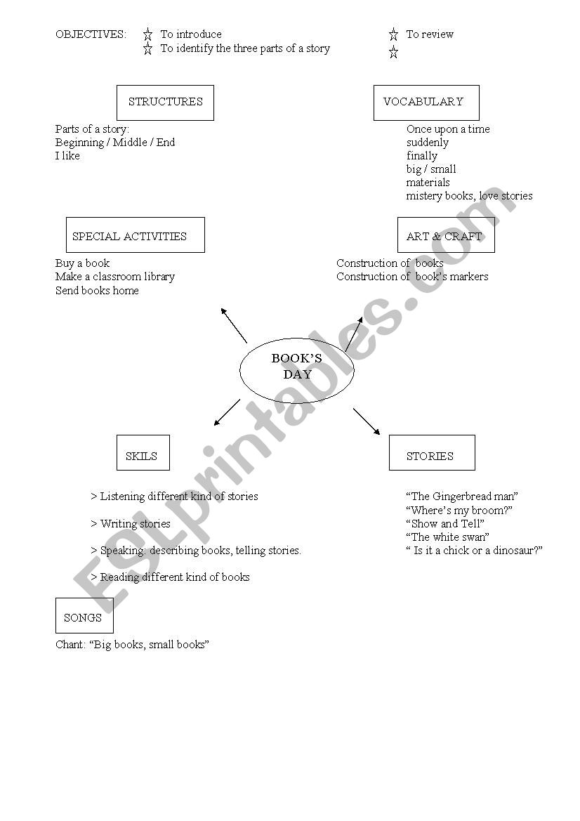 Books day worksheet