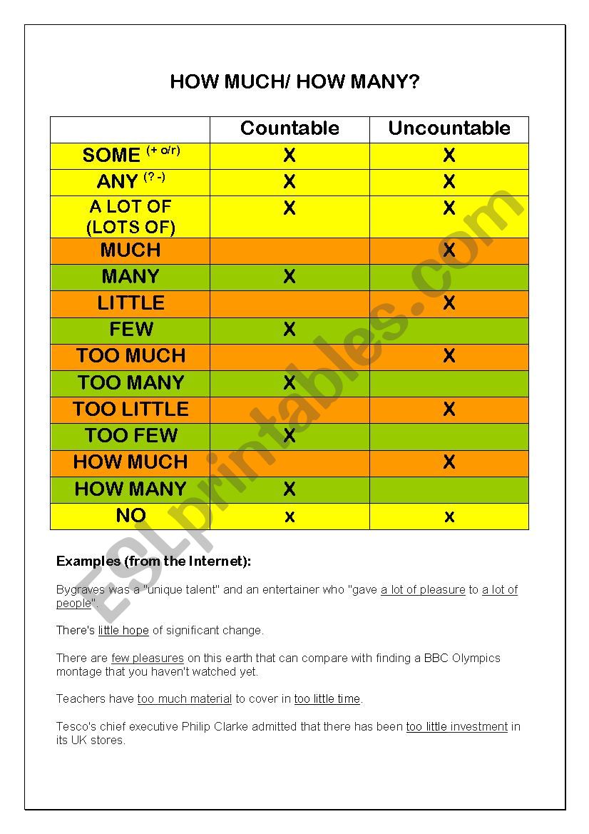 Quantifiers worksheet