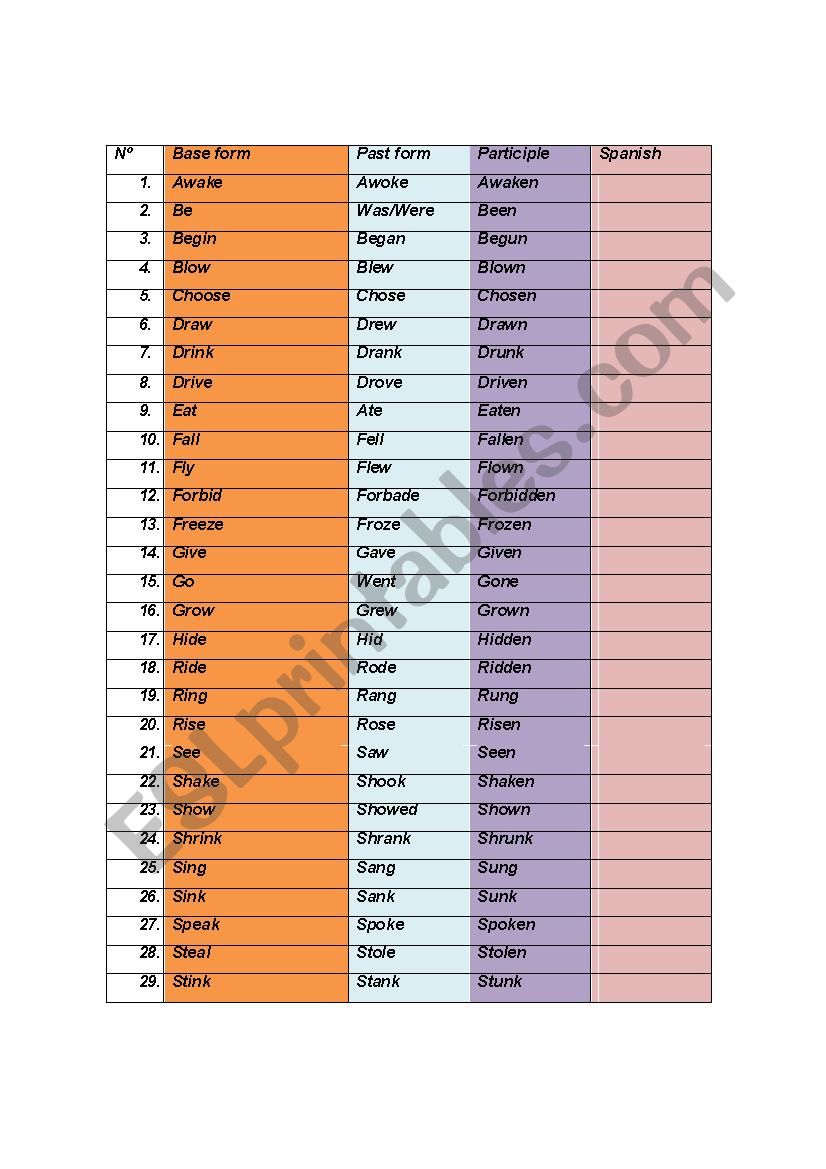 Irregular verb list  worksheet