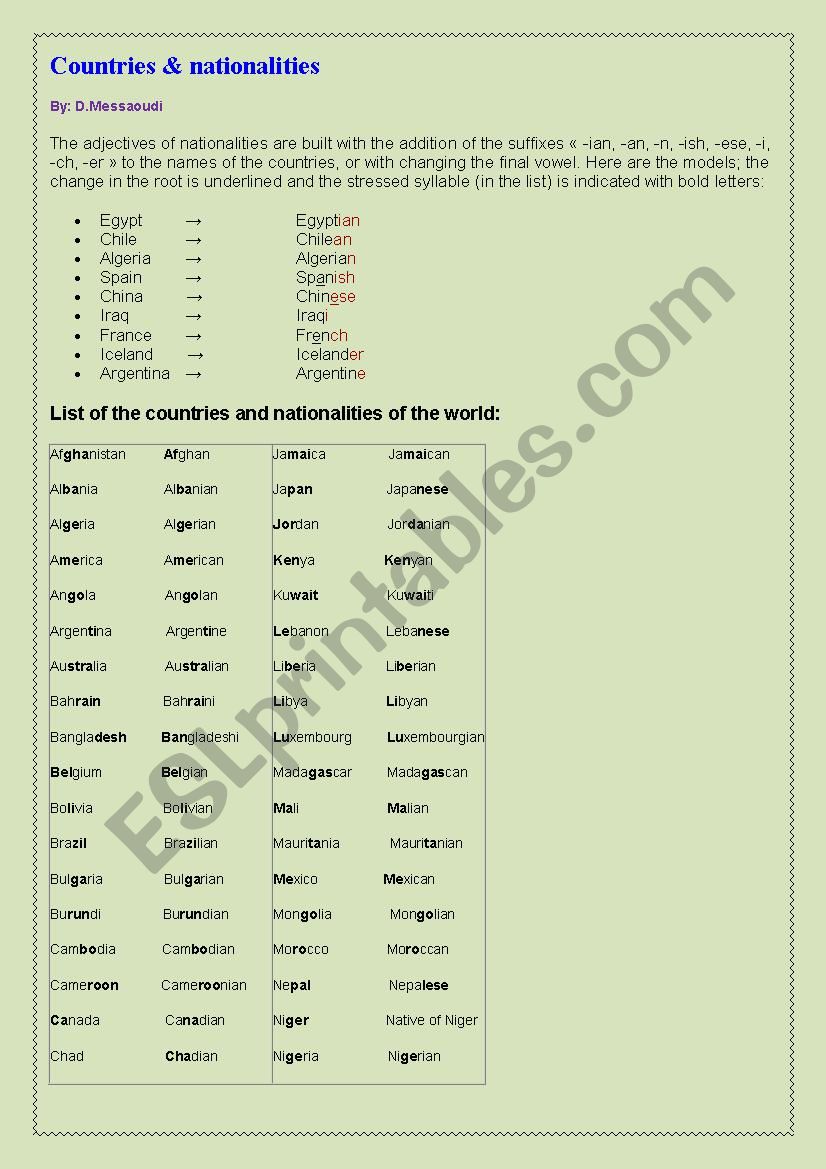 Names of countries & nationalities