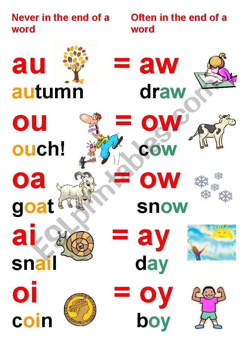 vowel blend poster (2/2) worksheet