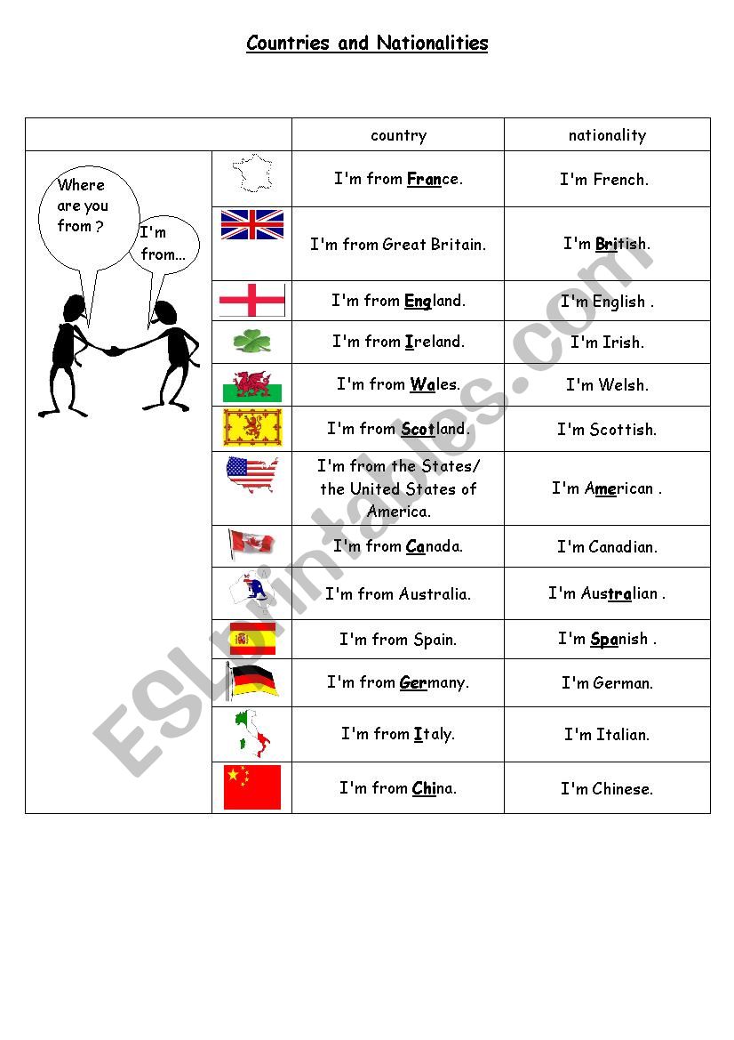 countries and nationalities worksheet