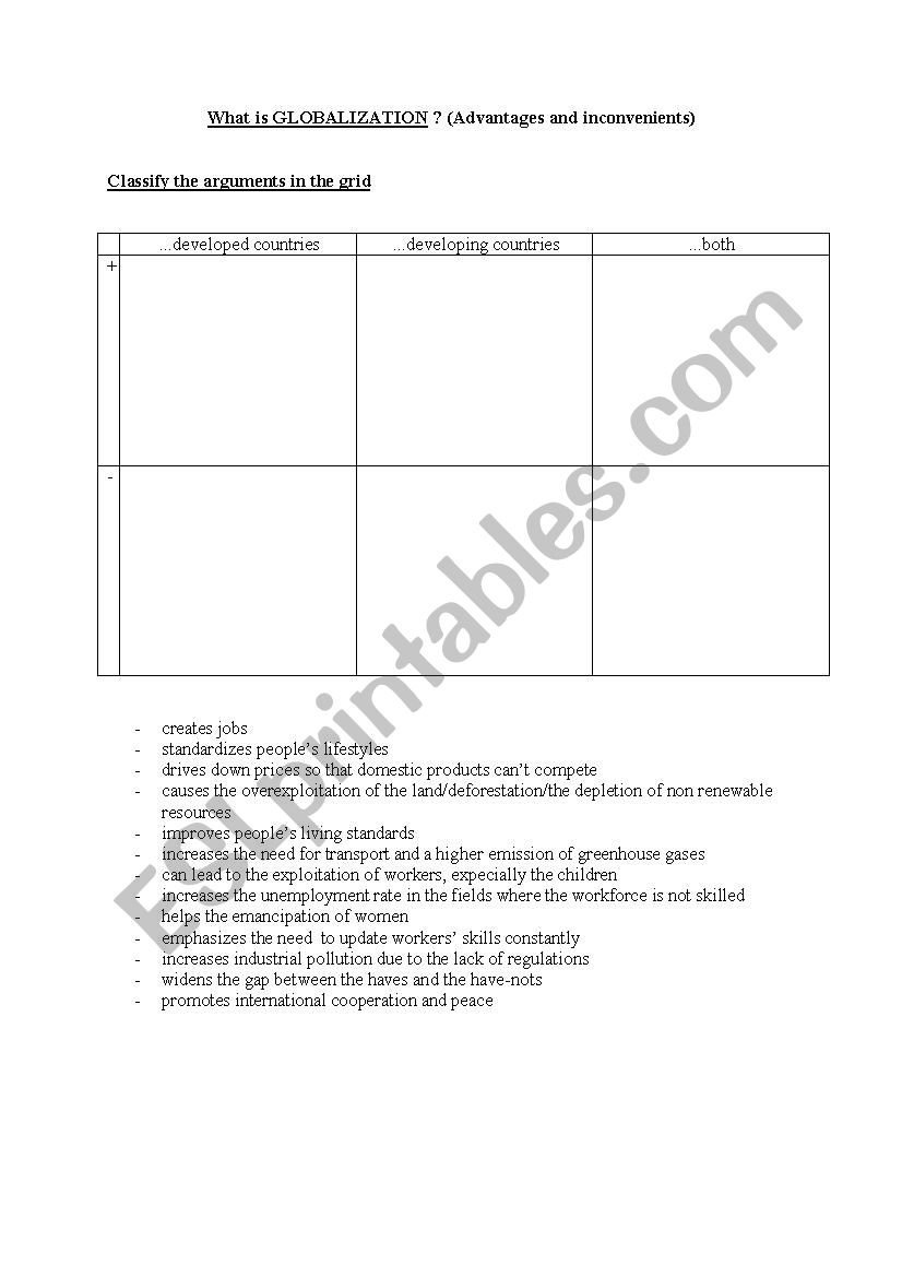 Globalization : what is it ?  worksheet