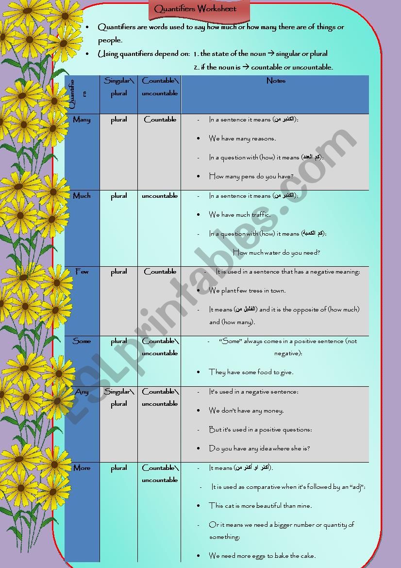 Quantifiers worksheet