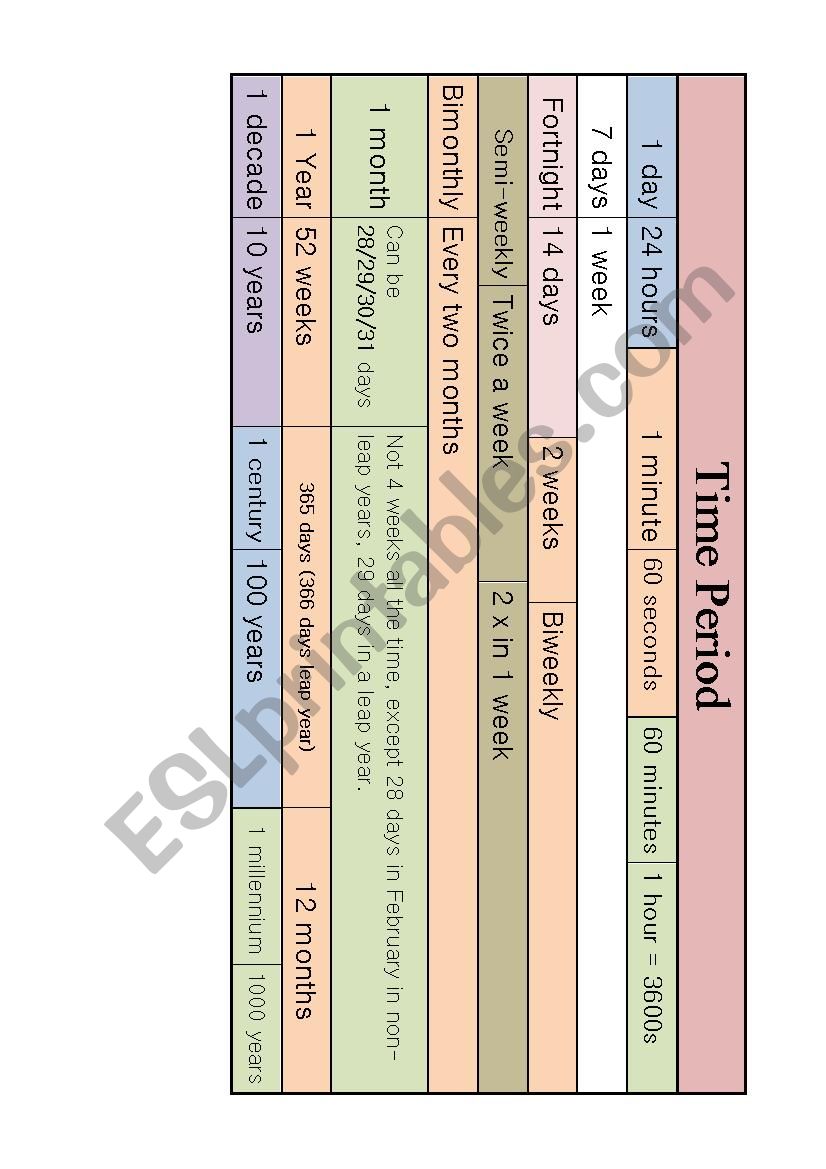 Time Period worksheet