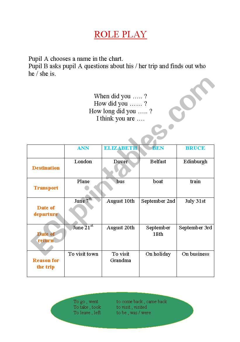 role play trip worksheet