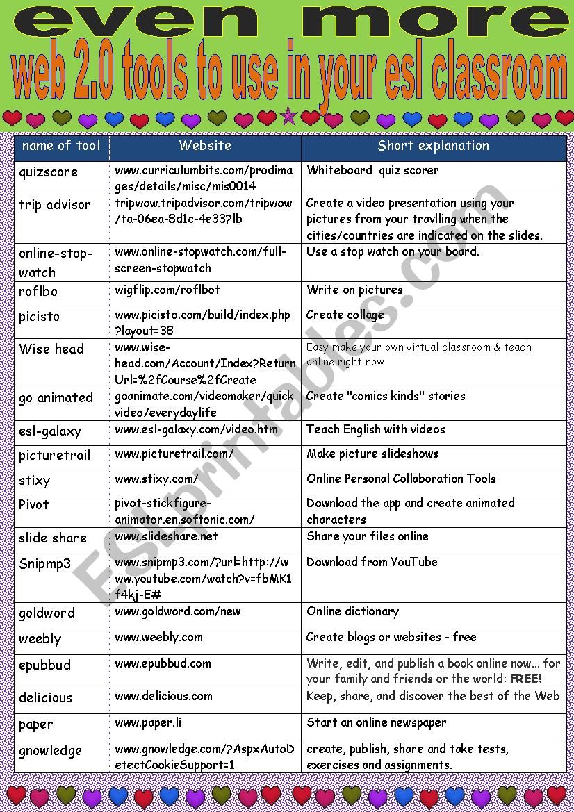 List of tools you can use to make your lesson innovative