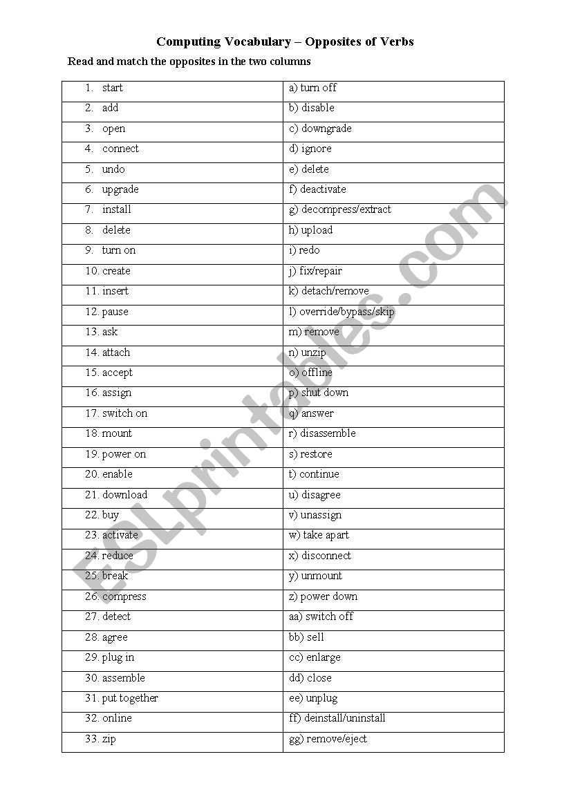 Computer English Verbs - Opposites