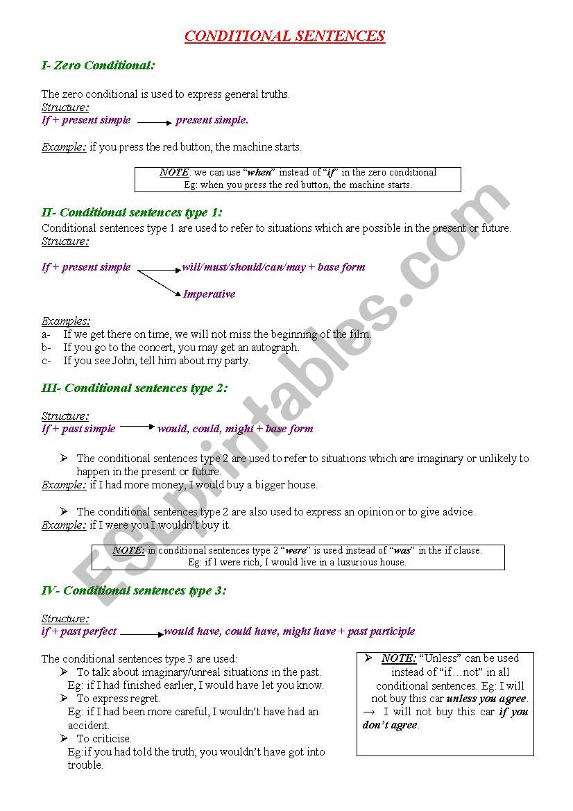 conditional types 1,2 and 3 worksheet