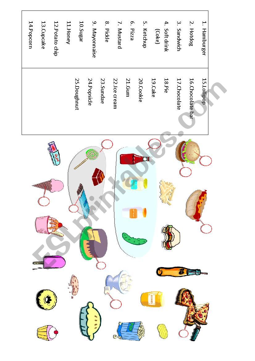 Food Part 2 worksheet