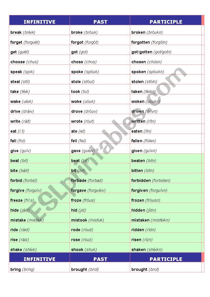 Irregular verbs pronunciation worksheet