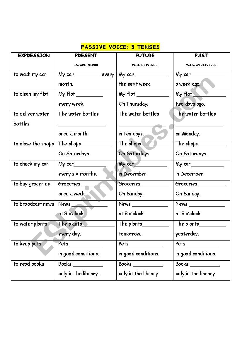 Passive voice with 3 major tenses