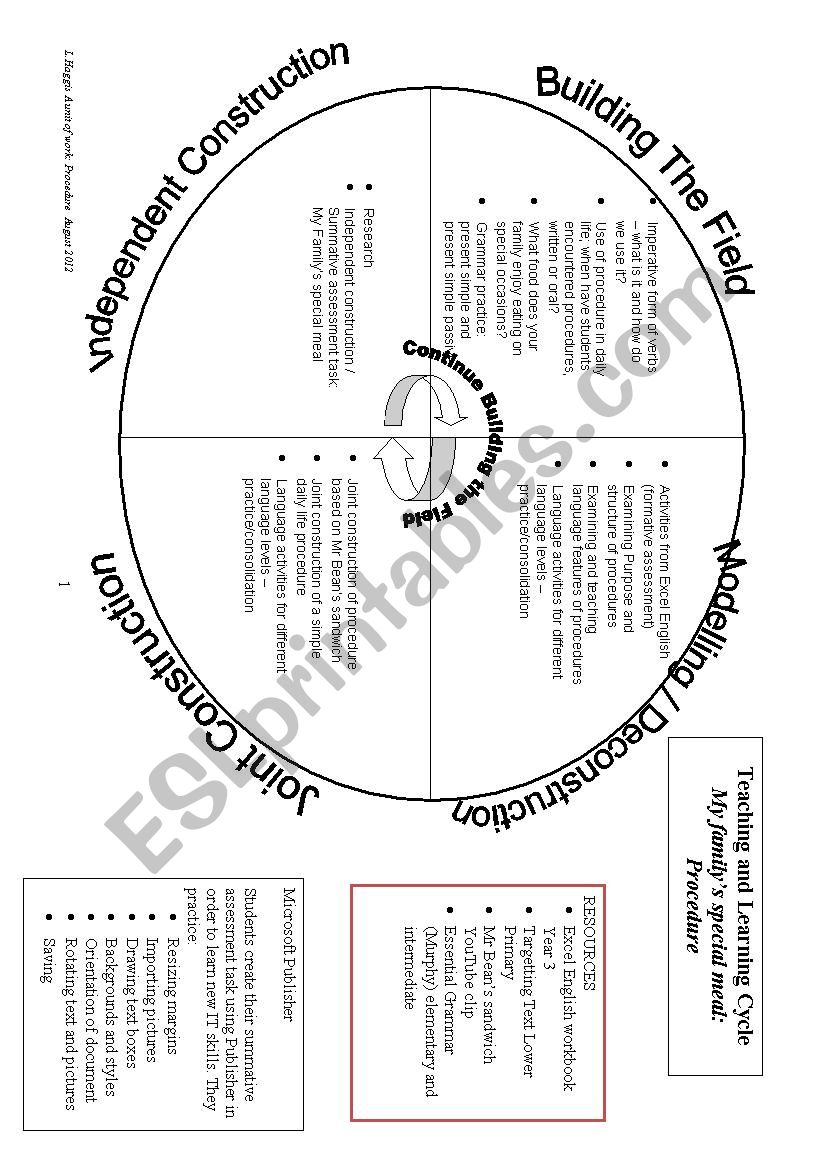 Teaching Learning Cycle Genre:Procedure