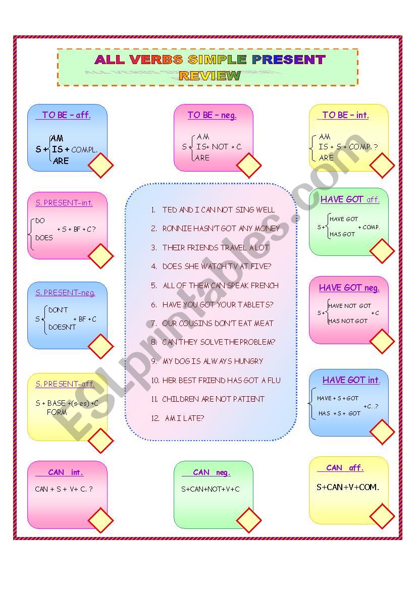 ALL VERBS SIMPLE PRESENT REVIEW