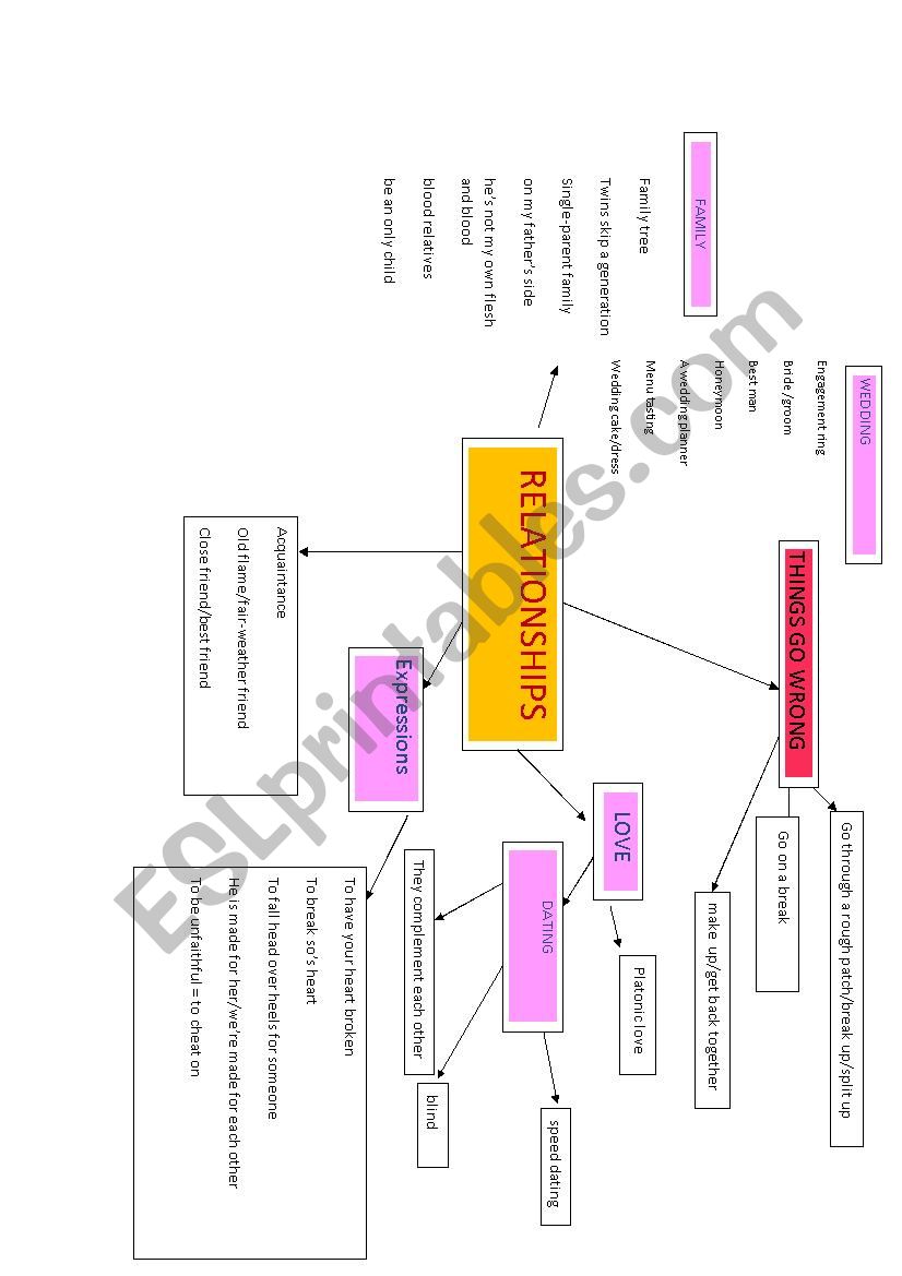 relationships worksheet