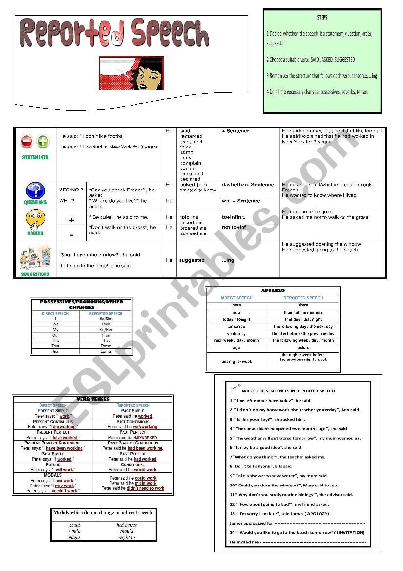 STUDY GUIDE ON REPORTED SPEECH