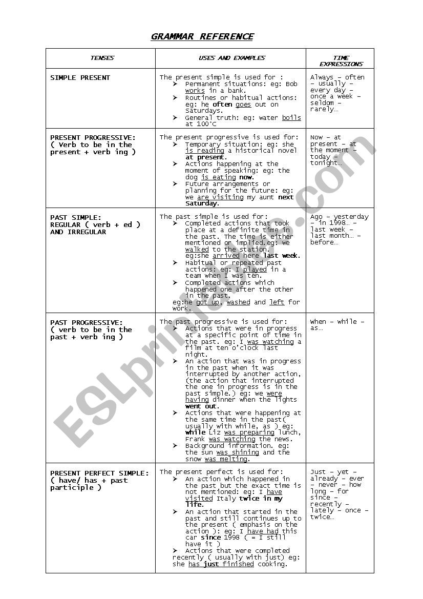 English Tenses worksheet